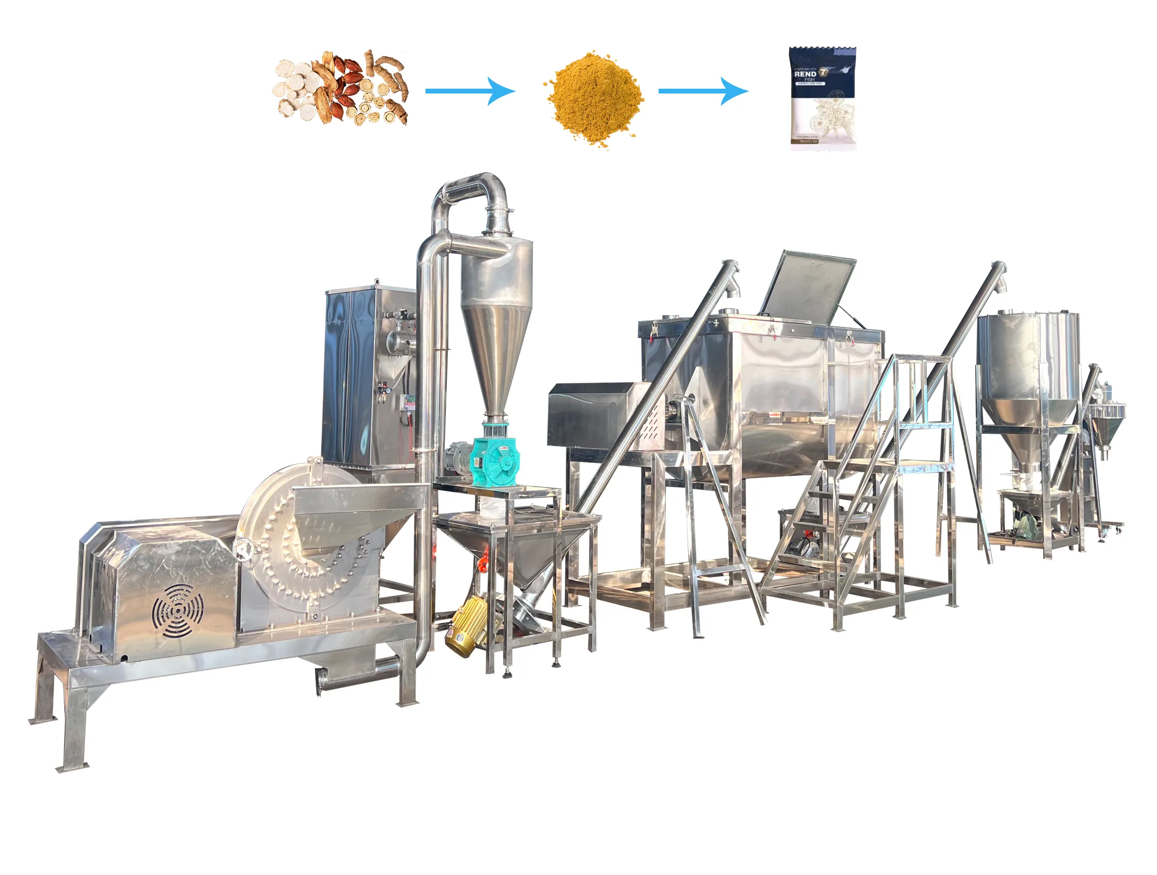 Solución de molienda y mezcla de procesamiento de alimentos