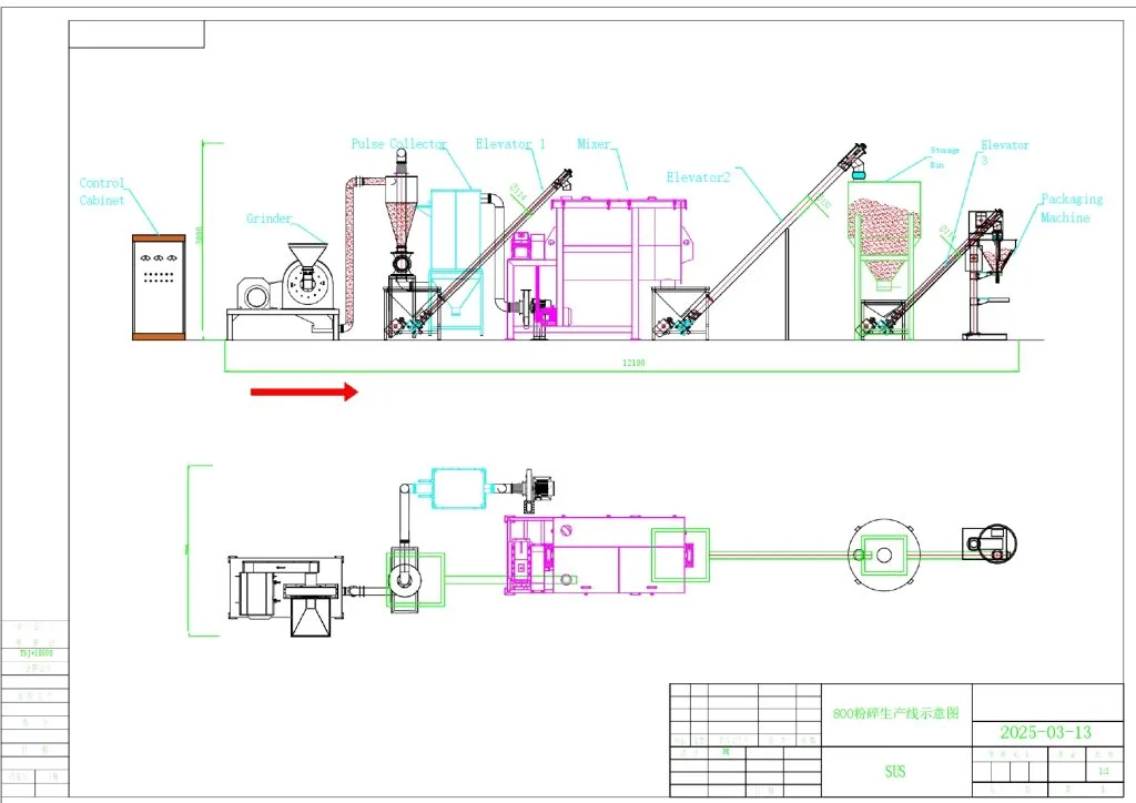 Working principle of an enclosed pepper grinding line from feed inlet through grinding chamber to classification and discharge